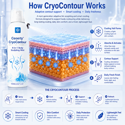 CryoContour 4-in-1 Body Sculpting Mist