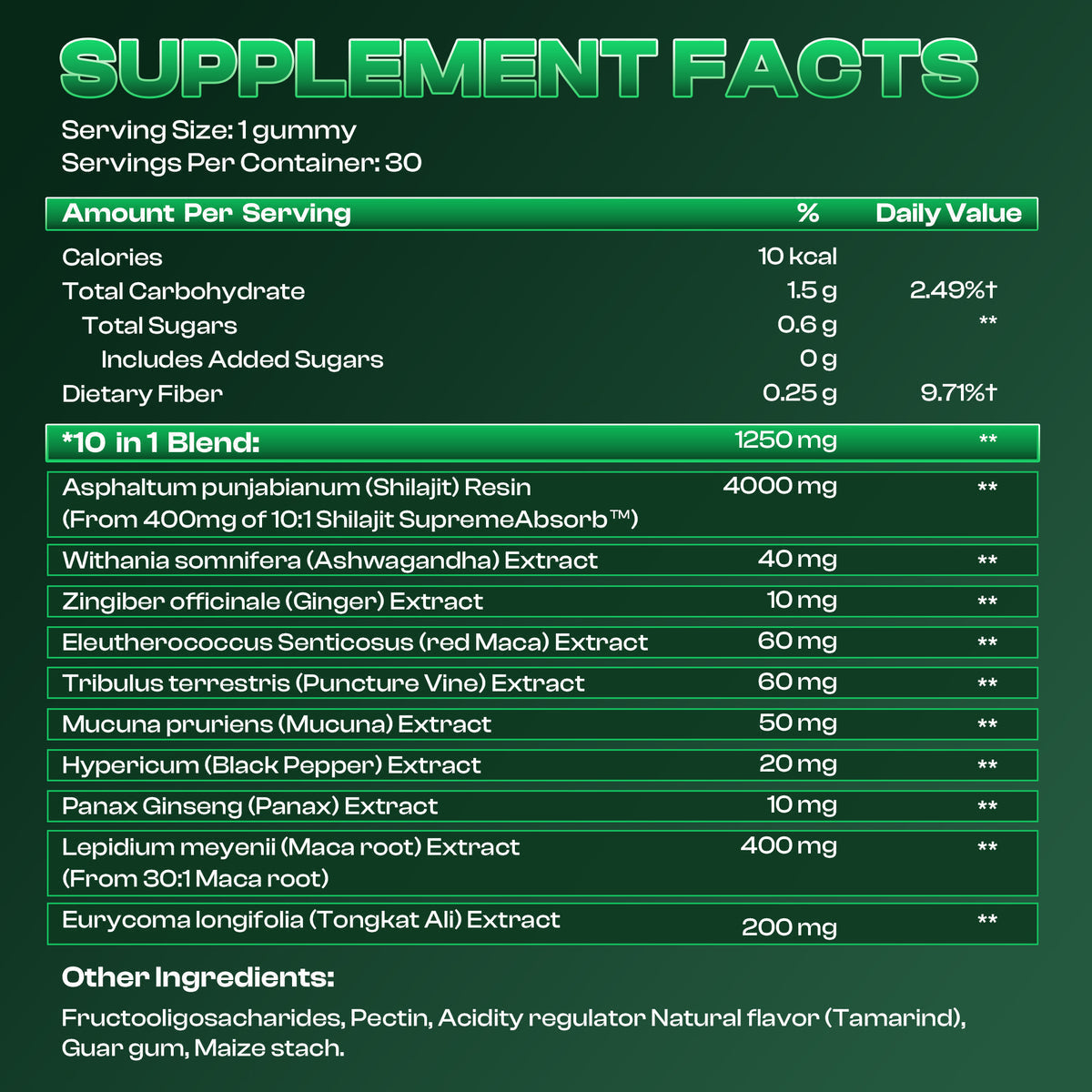 SUPREMEMALE™ | 10-in-1 Performance Gummies (Upgraded Formula)