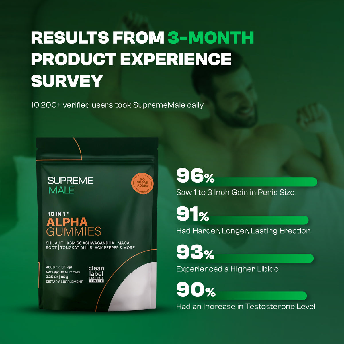 SUPREMEMALE™ | 10-in-1 Performance Gummies (Upgraded Formula)